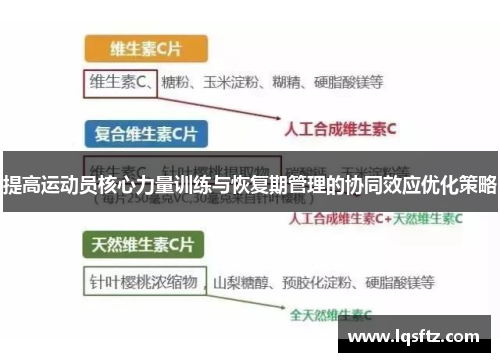 提高运动员核心力量训练与恢复期管理的协同效应优化策略